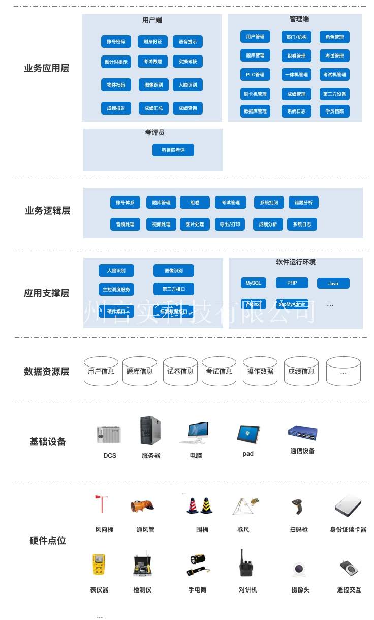 化工安全技术公共实训基地 化工八大特殊作业安全操作实训及查核装置 XPJ官网