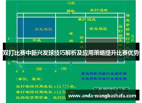 双打比赛中新兴发球技巧解析及应用策略提升比赛优势