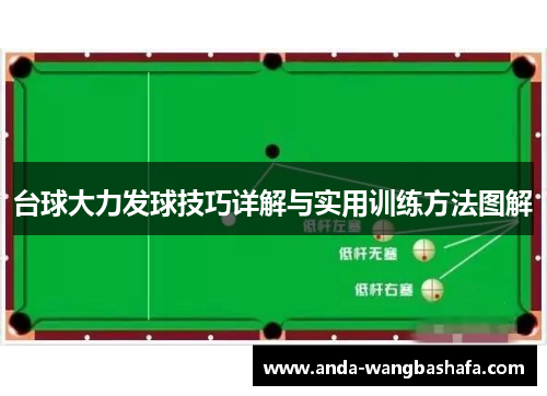 台球大力发球技巧详解与实用训练方法图解