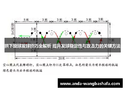 拱下旋球发球技巧全解析 提升发球稳定性与攻击力的关键方法