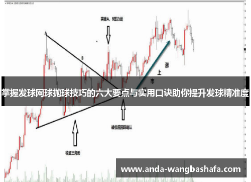 掌握发球网球抛球技巧的六大要点与实用口诀助你提升发球精准度