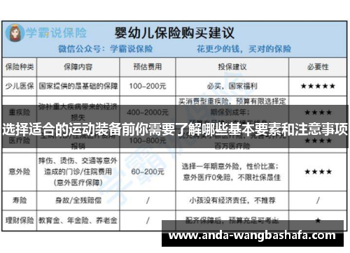 选择适合的运动装备前你需要了解哪些基本要素和注意事项