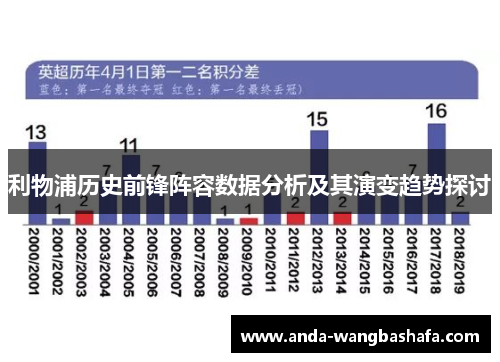 利物浦历史前锋阵容数据分析及其演变趋势探讨