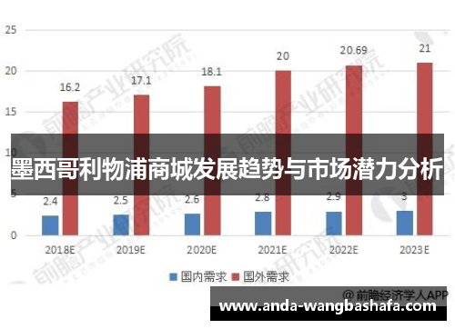 墨西哥利物浦商城发展趋势与市场潜力分析